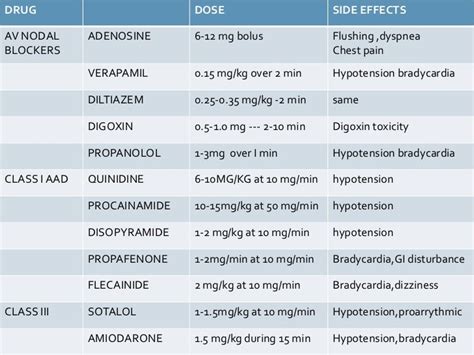 List of 18 Supraventricular Tachycardia Medications Compared .